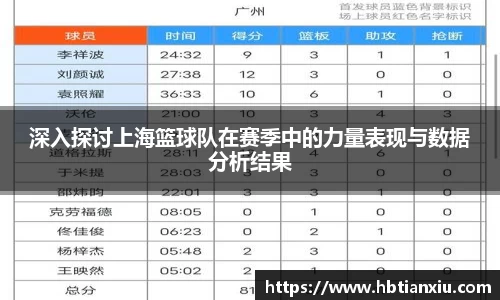 深入探讨上海篮球队在赛季中的力量表现与数据分析结果